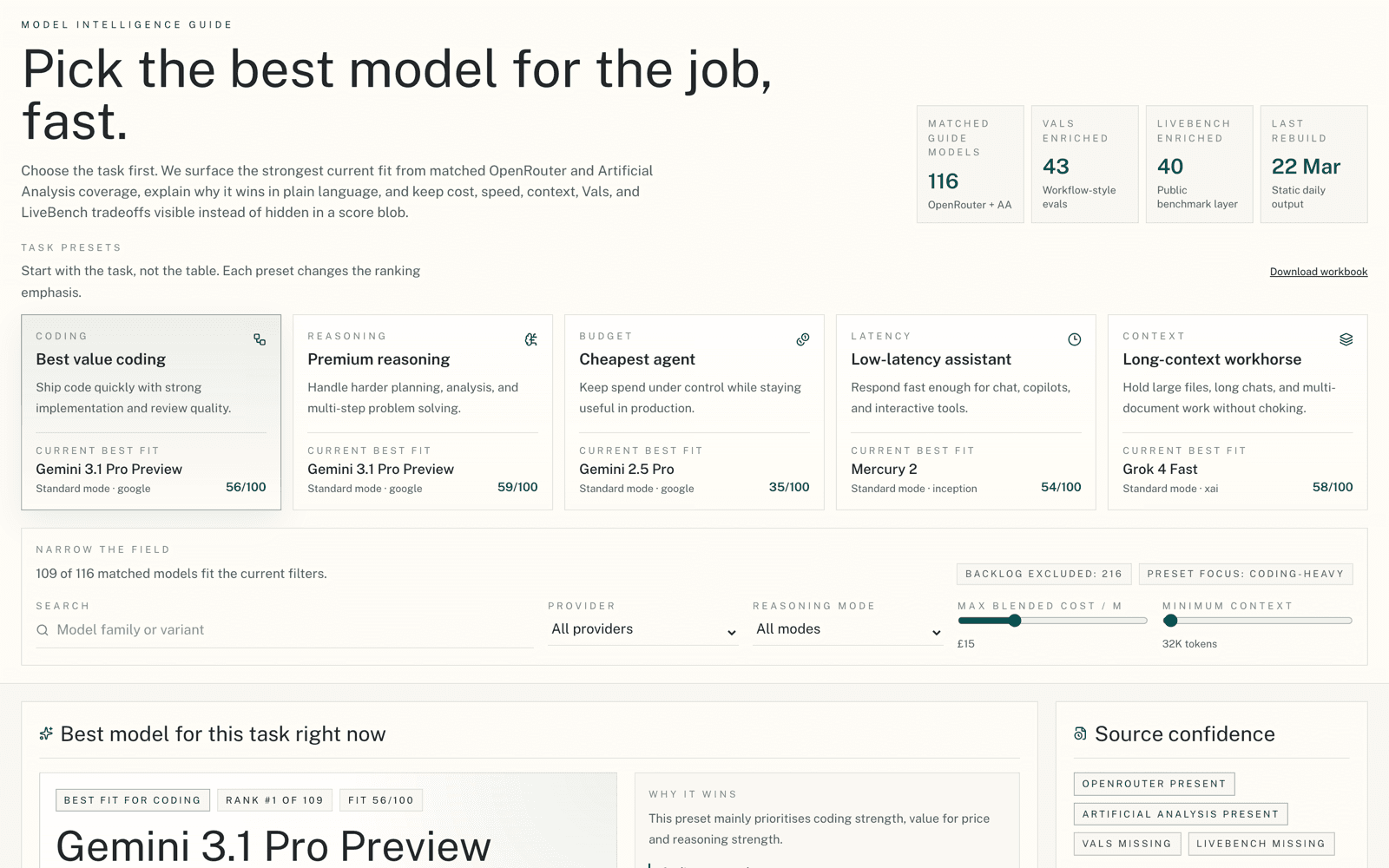 Model Intelligence Maintainer interface comparing model presets and recommended fits.